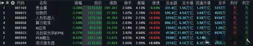 专注A股市场每日实战操作，让散户投资不迷路！如果你不是长线投资者，想在A股市场中