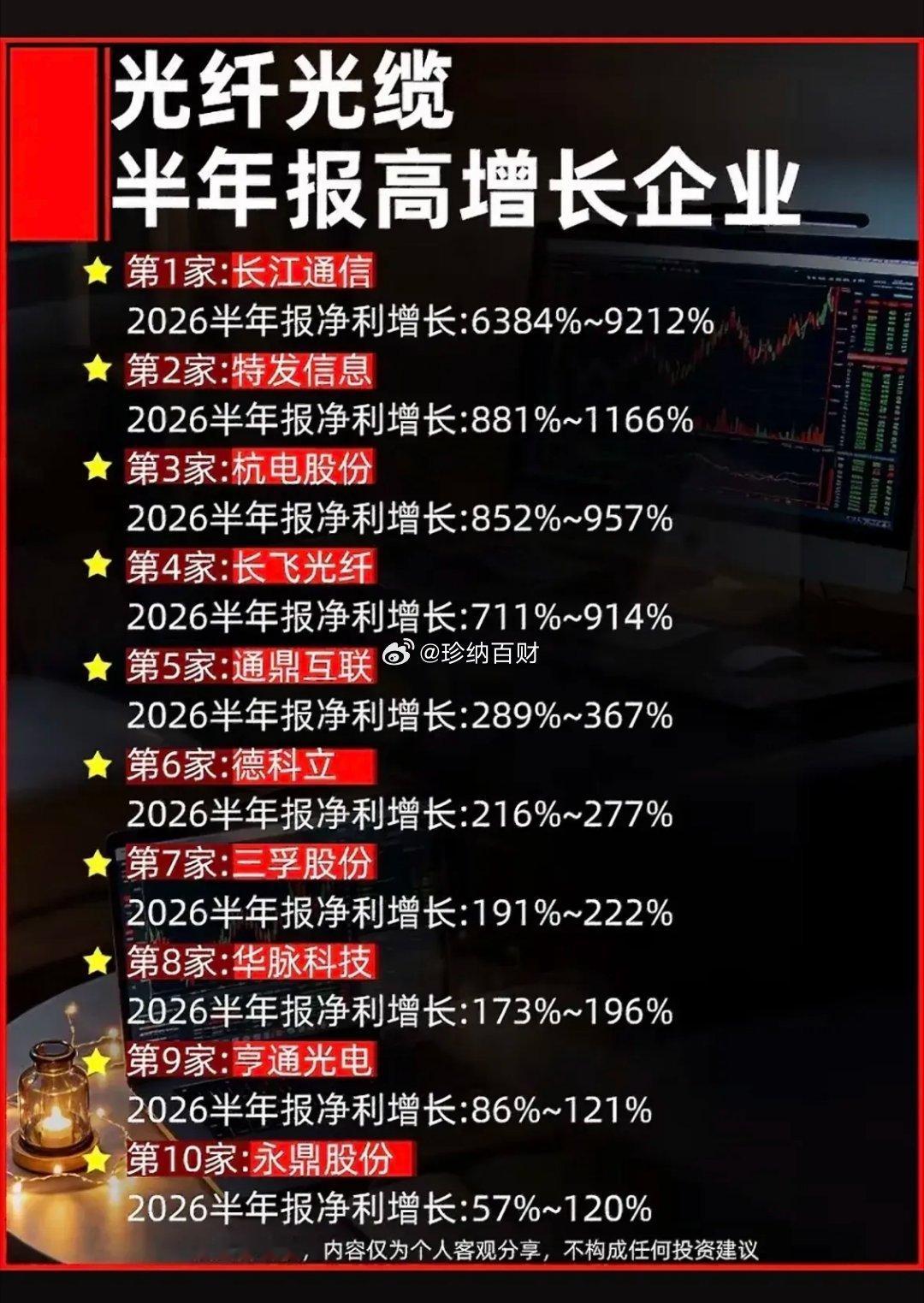 光纤光缆板块当中，2026半年报业绩实现大幅增长的十家上市公司 