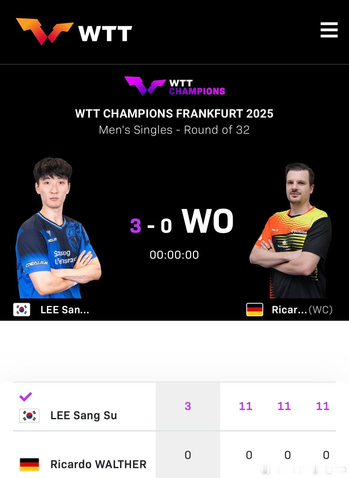 WTT法兰克福冠军赛2025 🇩🇪理卡多·沃尔瑟退赛，🇰🇷李尚洙直接晋级