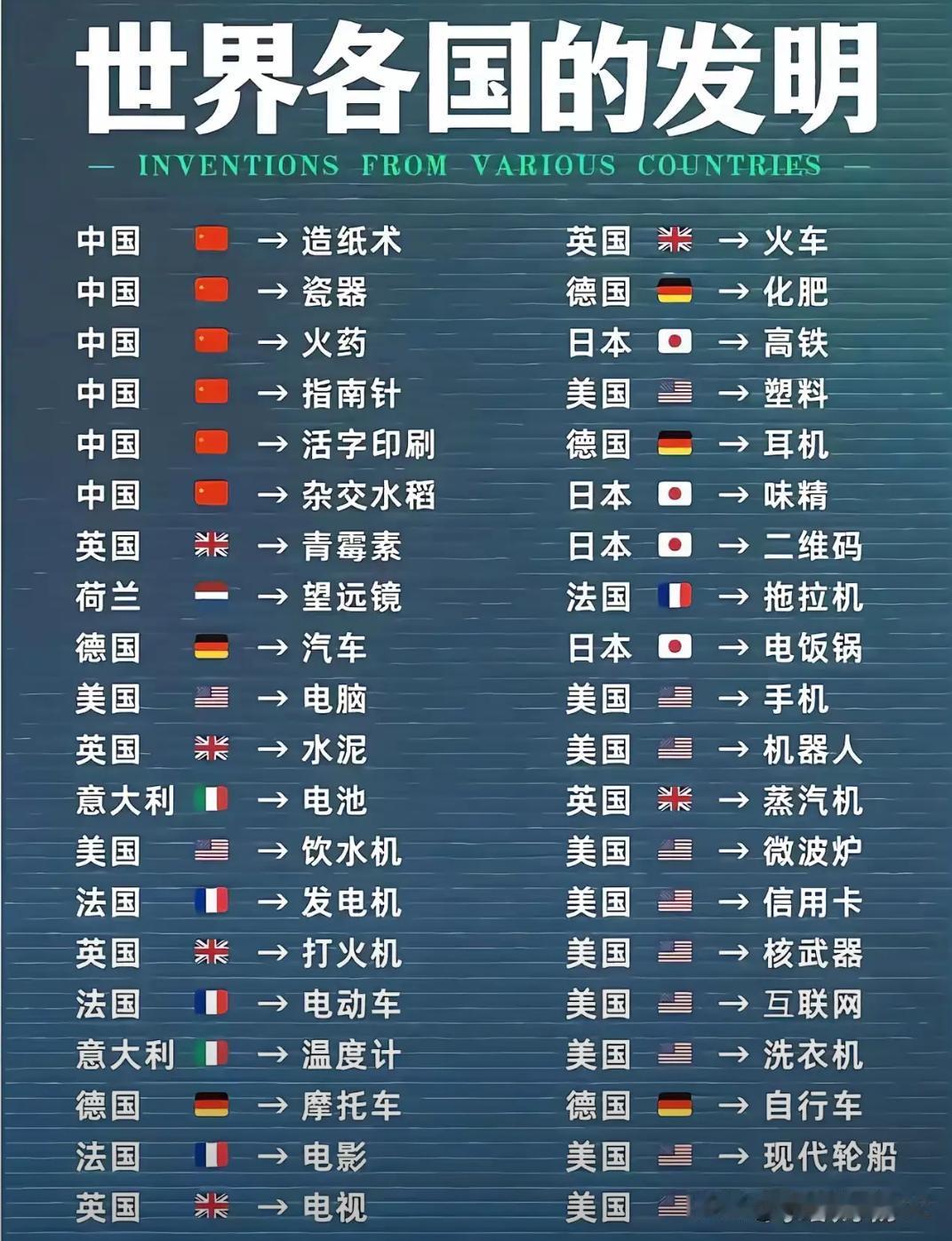 中国还有短剧，网贷，房奴，织布机、机械钟表、船舵、水密舱、雨伞、丝绸。
    