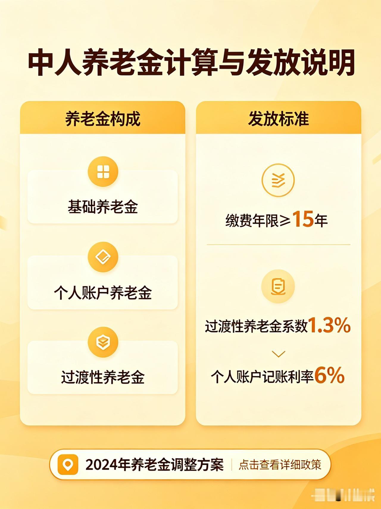 “中人”补发养老金何时能够兑现？这无疑是“中人”们最为关注的问题之一！
“中人”