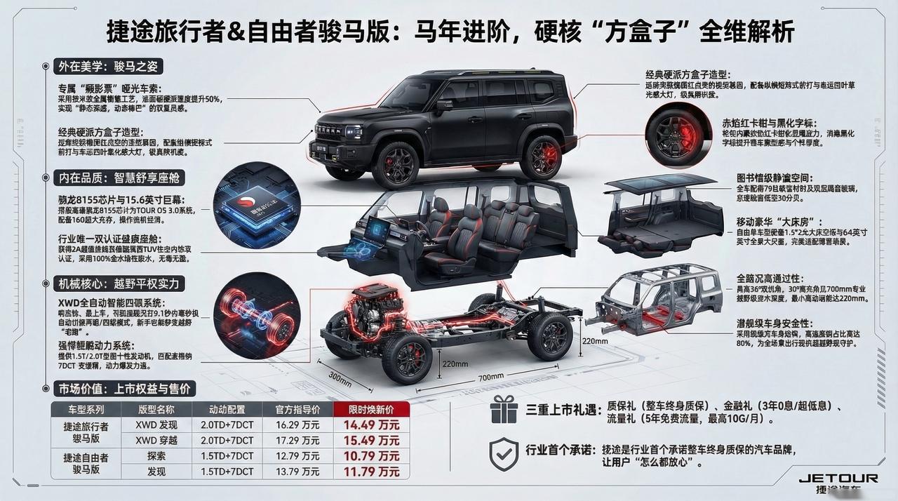 骏马捷途，奔袭而来马年开骏马旅途皆捷途 骏马捷途 捷途旅行者 捷途自由者 捷途汽