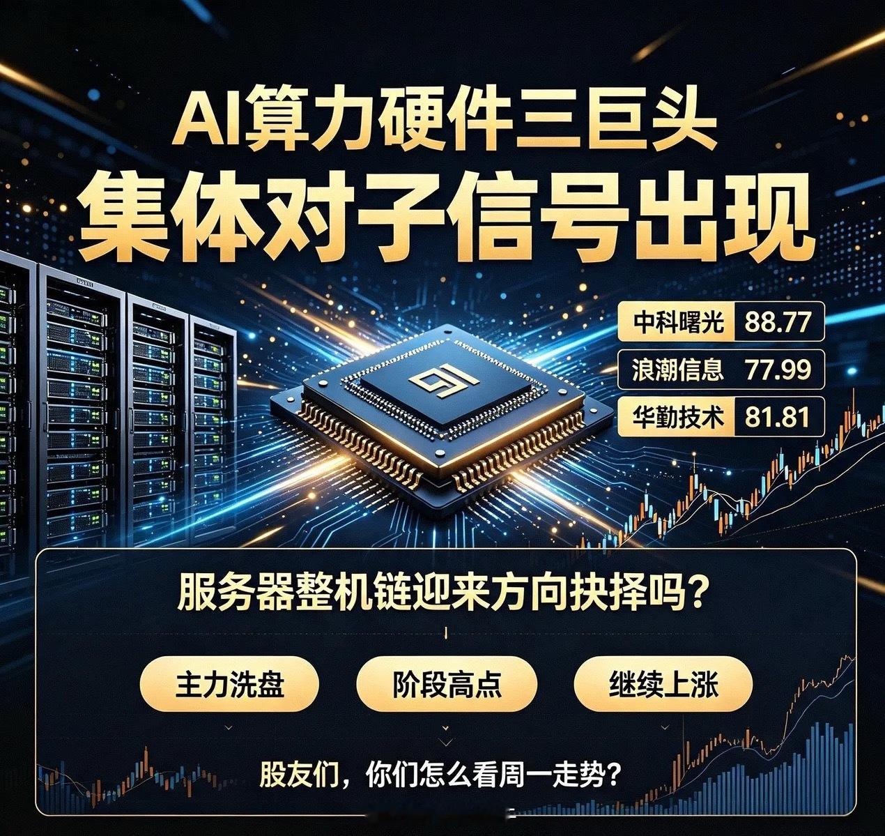 AI算力硬件三巨头集体出现对子，服务器整机链板块将迎来方向抉择吗？中科曙光：88