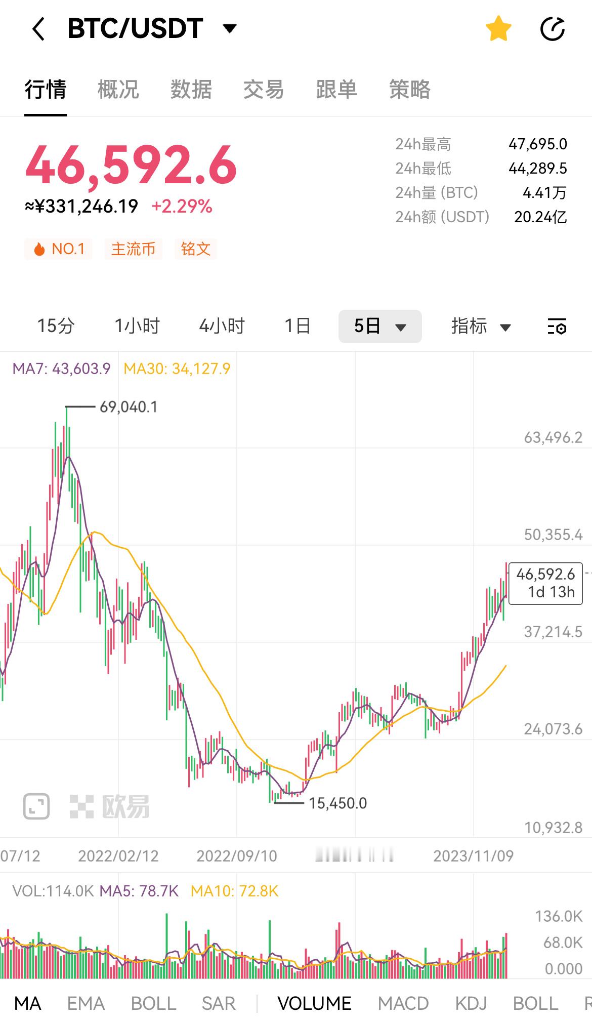 又出来割一波韭菜？2年前多少人倾家荡产，甚至跳楼，这个小玩怡情，不可押上全部身家