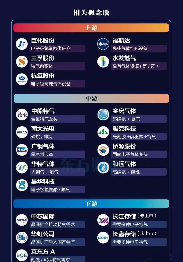 半导体“血液”涨价潮：被低估的电子气体，正在悄悄上演国产替代逆袭战谁能想到，芯片