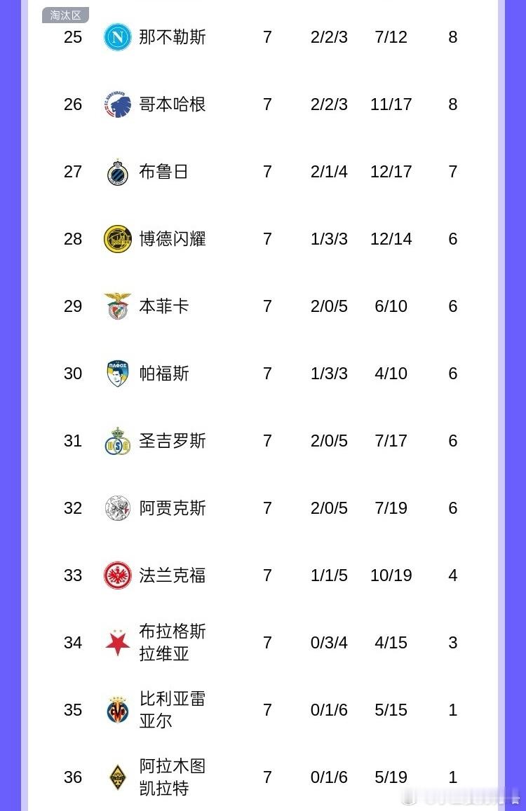 无敌赛制！欧冠仅剩1轮才2队锁定16强，13队争6直通+17队争附加赛北京时间1