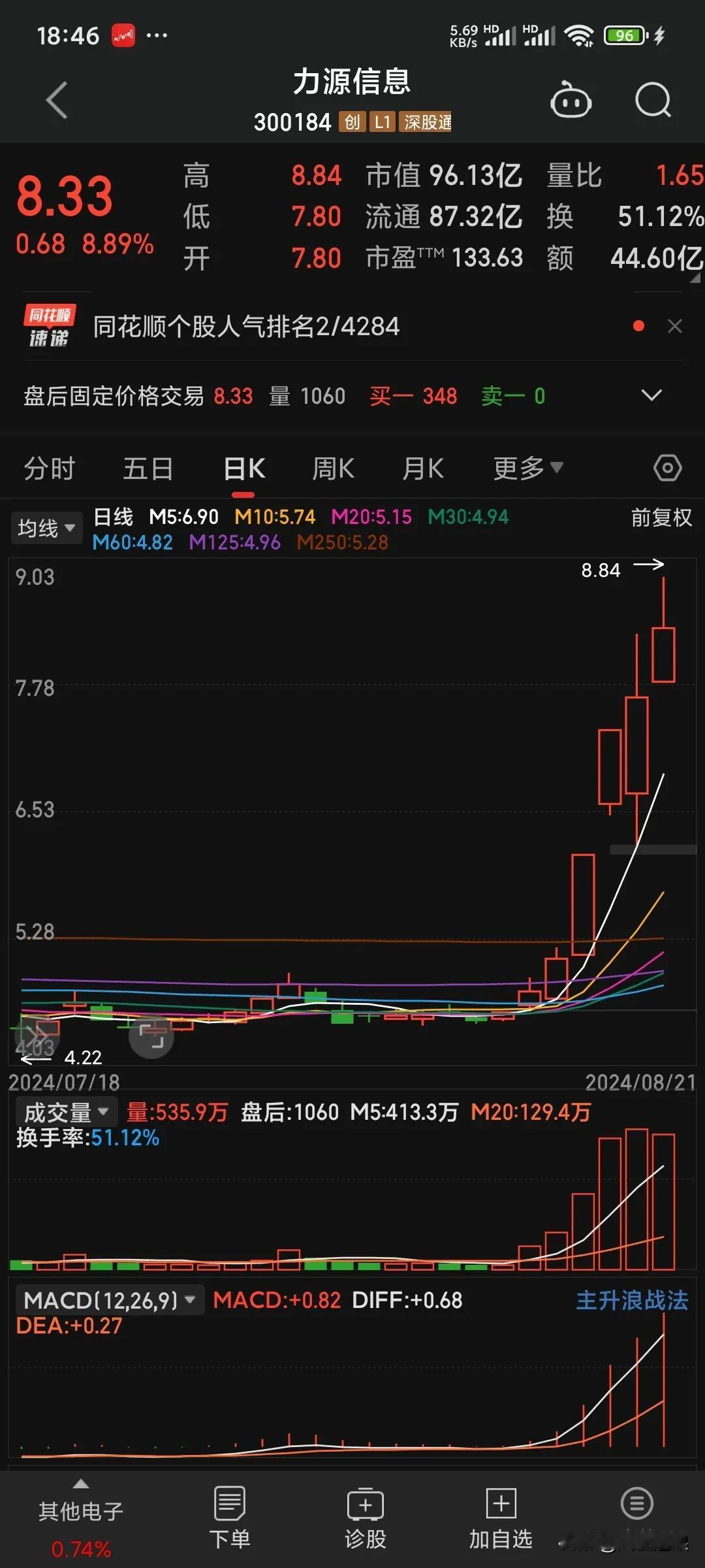 近来行情不好，
成交量也没有多少。
偶尔出个热点，
拉下板，搏一下眼球，
普通散