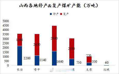 Mysteel：根据我网最新调研结果：5月23日起山西炼焦煤矿山共计停产煤矿13