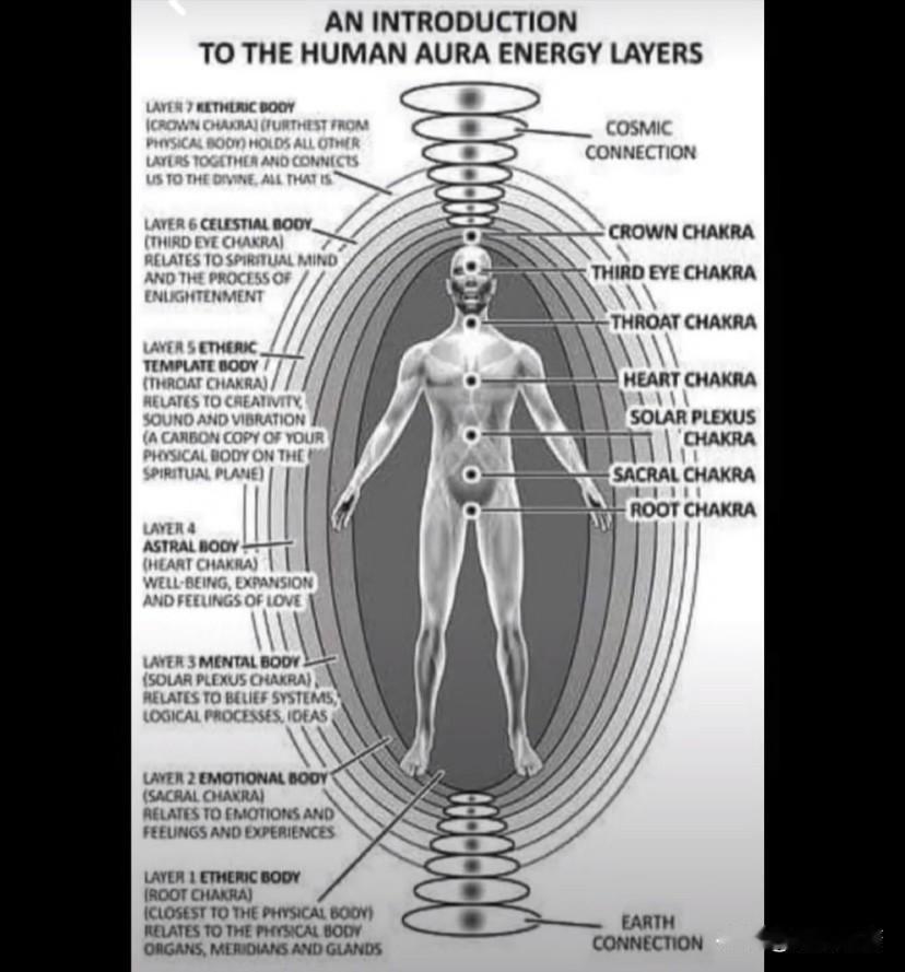 很有意思，我们喜欢喊的老铁666，事实上我们的确是666碳基生物，6个质子，6个