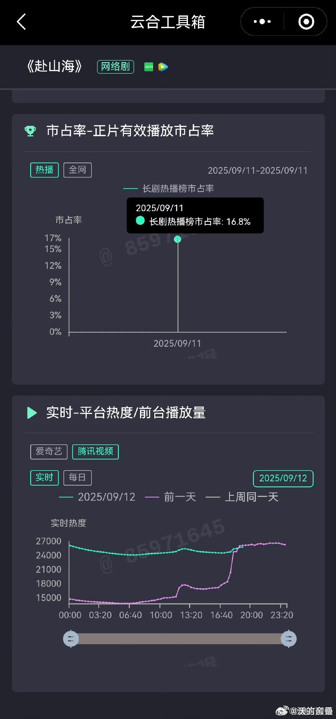 [允悲]能复制“狐妖走势”吗？.应该不能吧，感觉顶多“书卷走势” ​​​