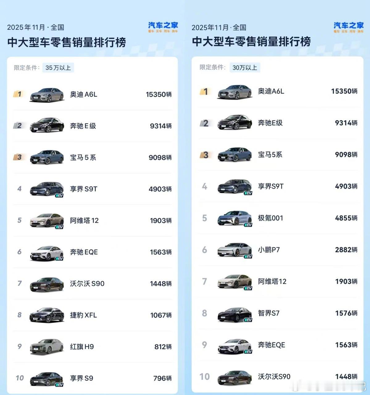 享界让豪华轿车市场四分天下大v聊车  享界“旗舰9系”双子星新款S9与S9T，搭