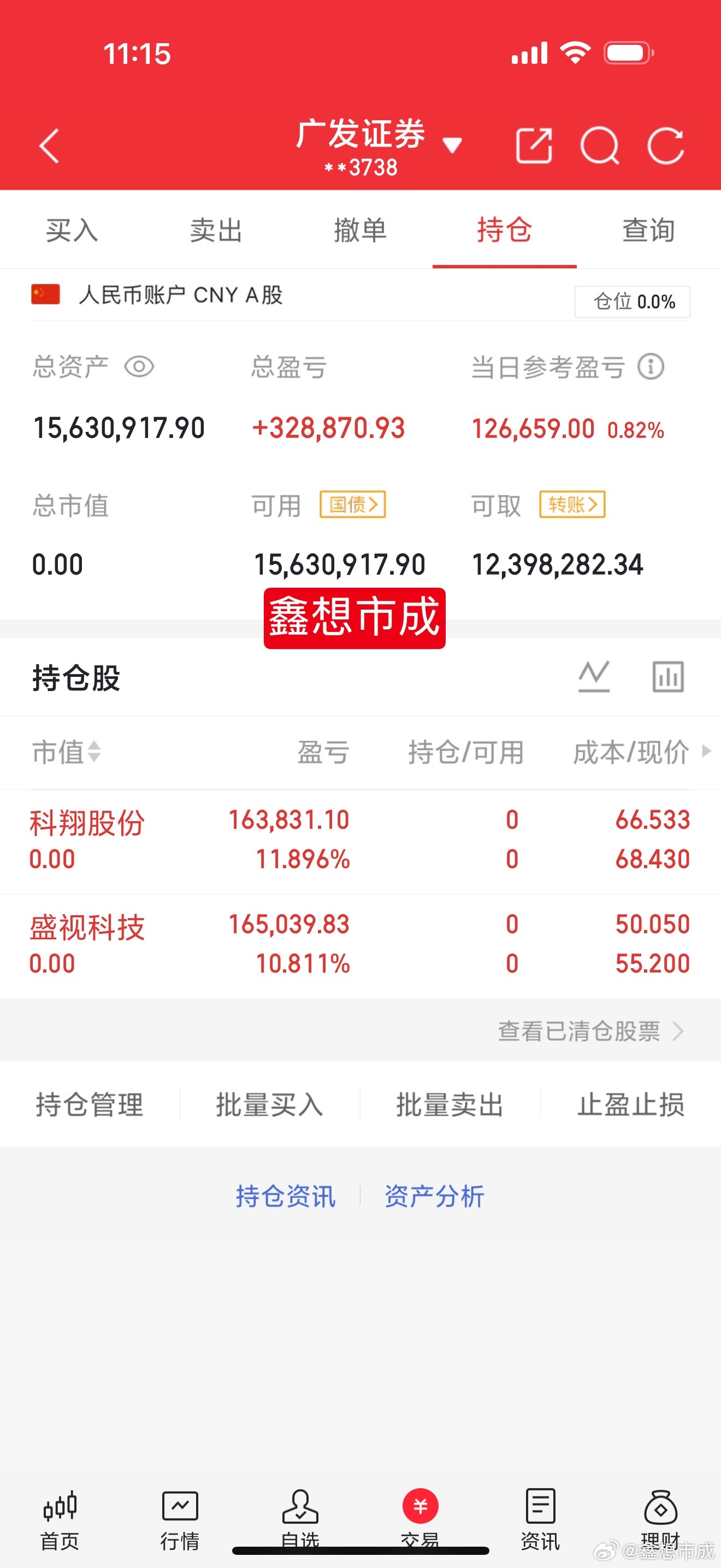 看来还是有很多人持有大科技，大科技就必须看创业板，创业板走坏了没？目前来看并没有