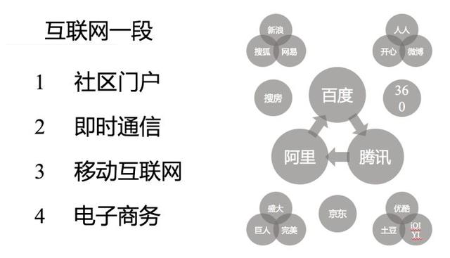 BAT|没错，互联网进入到了下半场