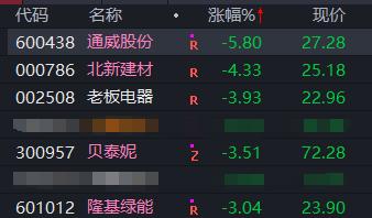 我的自选股里面，跌的最惨的，一定是基金重仓股，当前来看，已经跟估值没多少关系了，