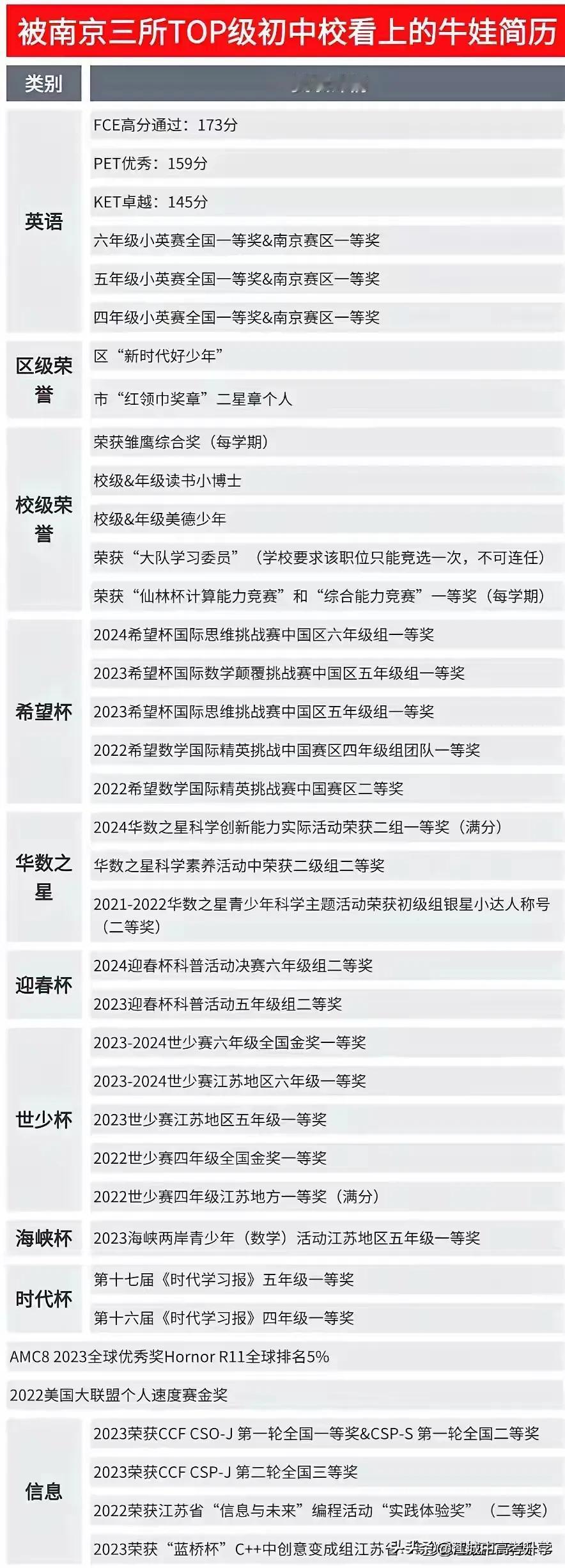 这才是别人家的孩子！这也是学校争抢的牛娃
学霸都是全能的，并不是大家认为的书呆子