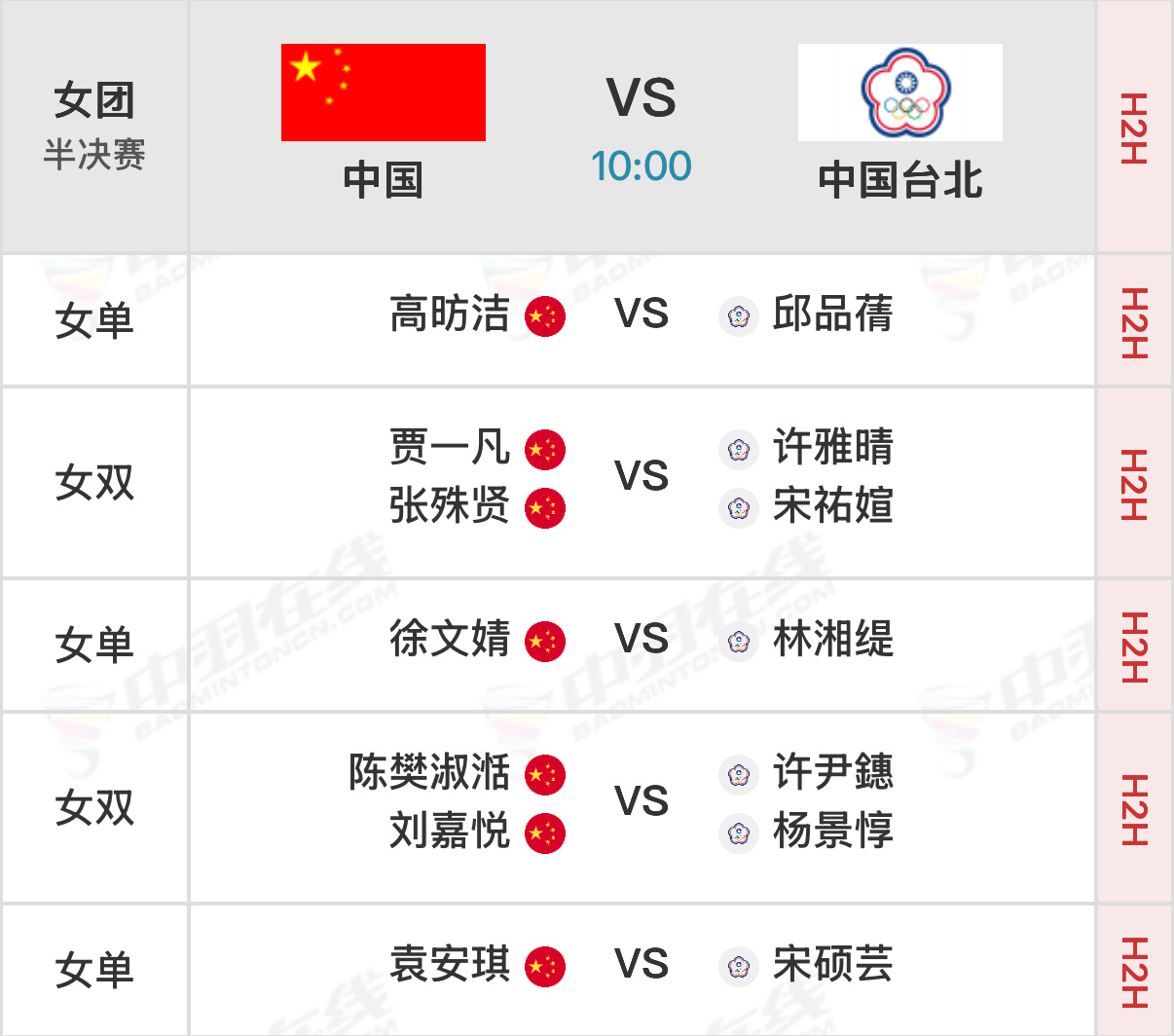 2026亚洲羽毛球团体锦标赛 半决赛实时比分：网页链接 【女团】中国🇨🇳VS