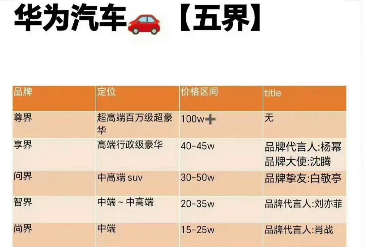 华为五界    上面还有四界