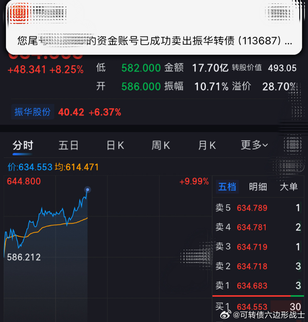振华转债收益反而超越了欧通转债今日看盘