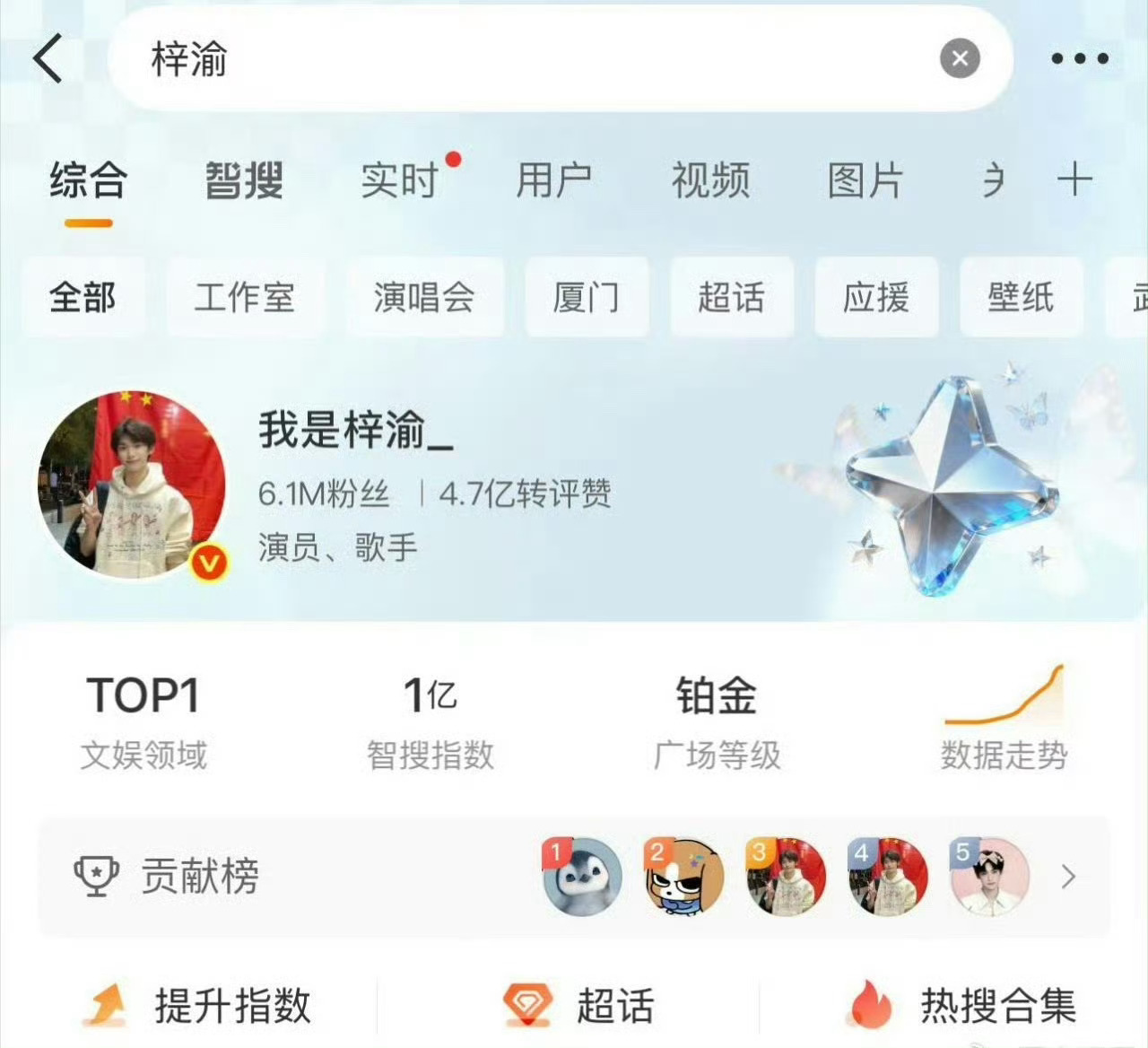 梓渝是首位智搜指数破亿艺人 