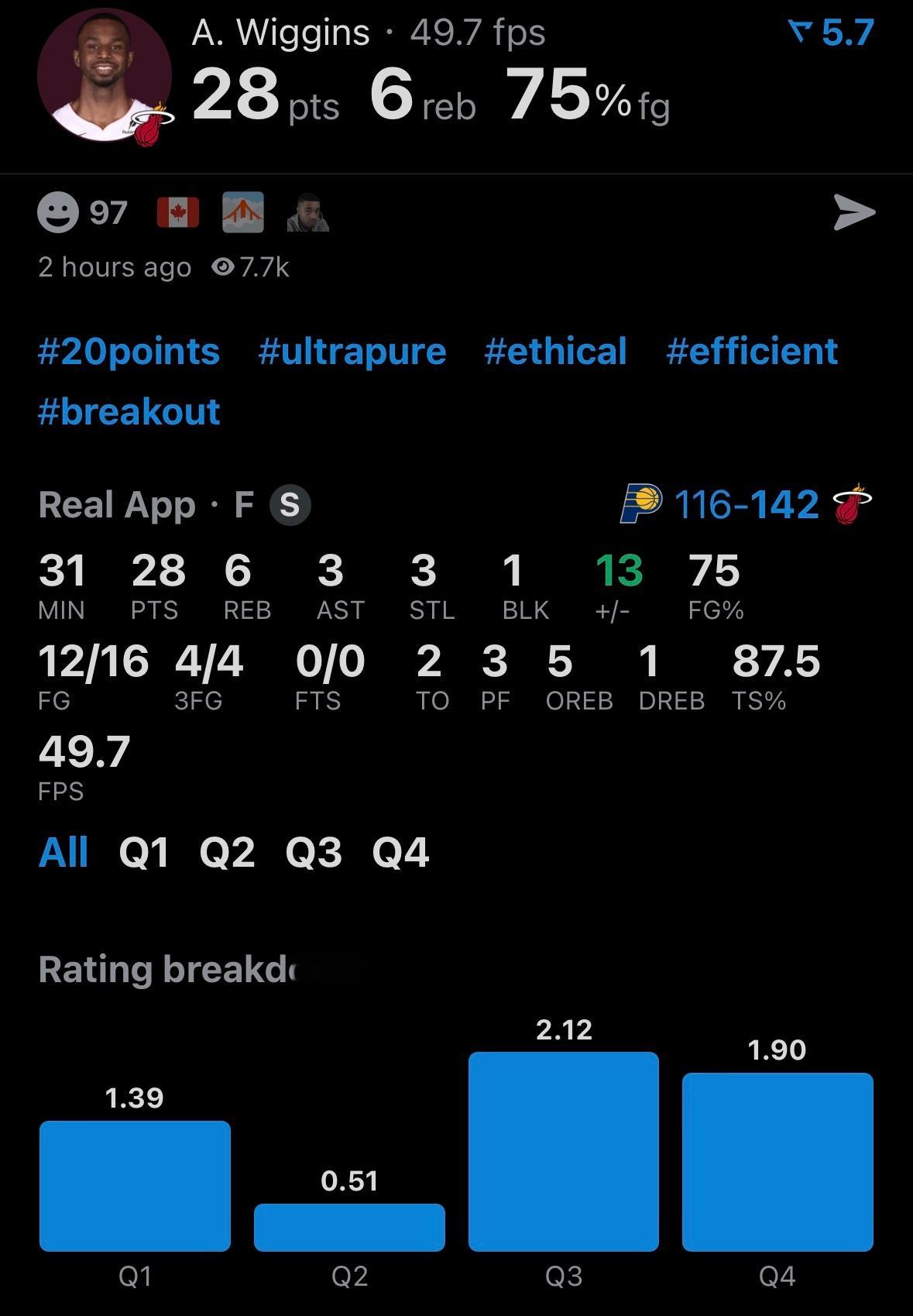 好球员不卖，维金斯31分钟28分6板3助攻3抢断1盖帽2失误，投篮16投12中，