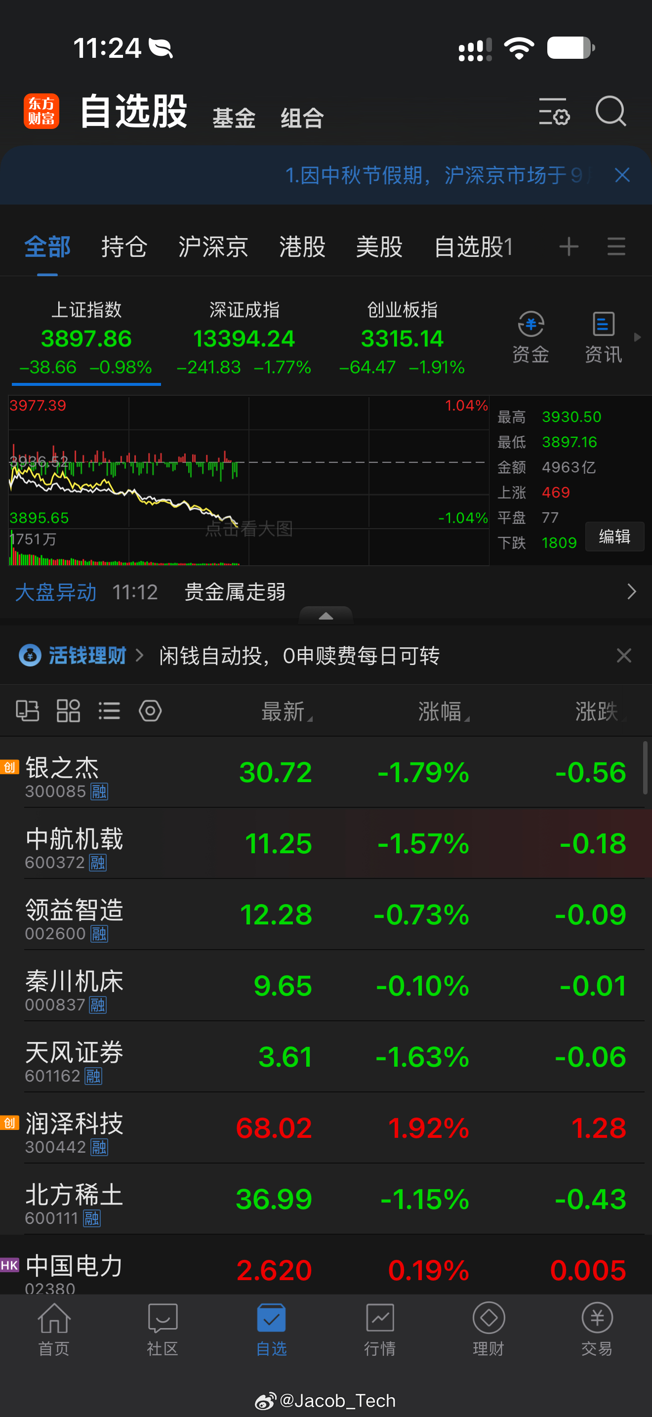 A股 这不就是…节前跌，方便节后涨吗[跪了] ​​​