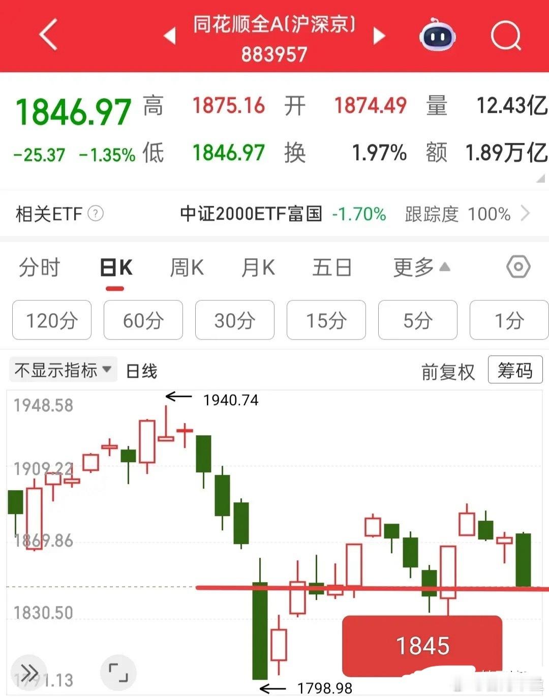 明天还想跌？绝无可能！但我对量化真是又爱又恨。这东西灵活度拉满，没有它难抓涨停板