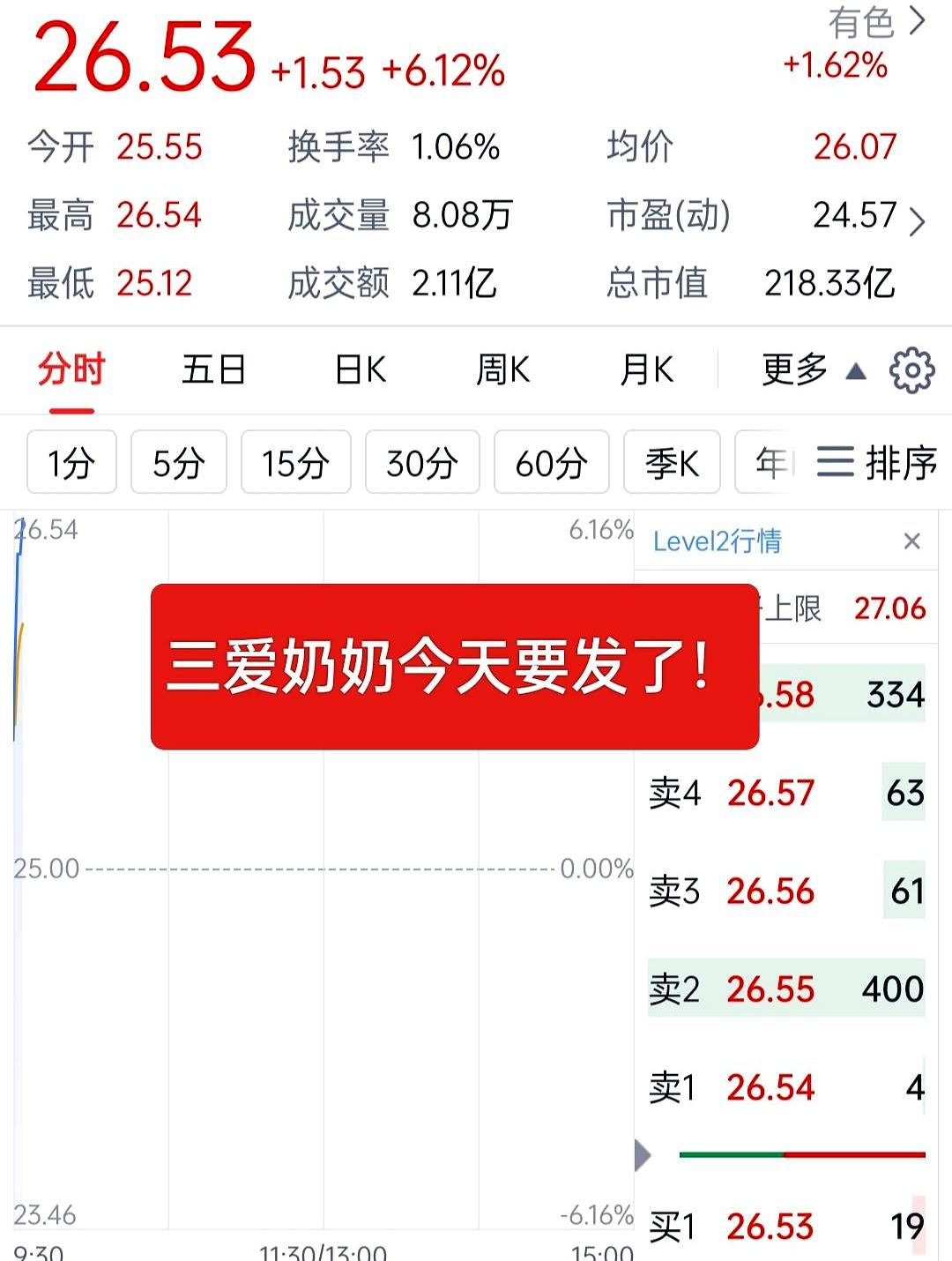 谁敢信啊？
周五还在“ICU”躺着亏了4万，今天竟然直接蹦起来狂赚6万多，三爱奶