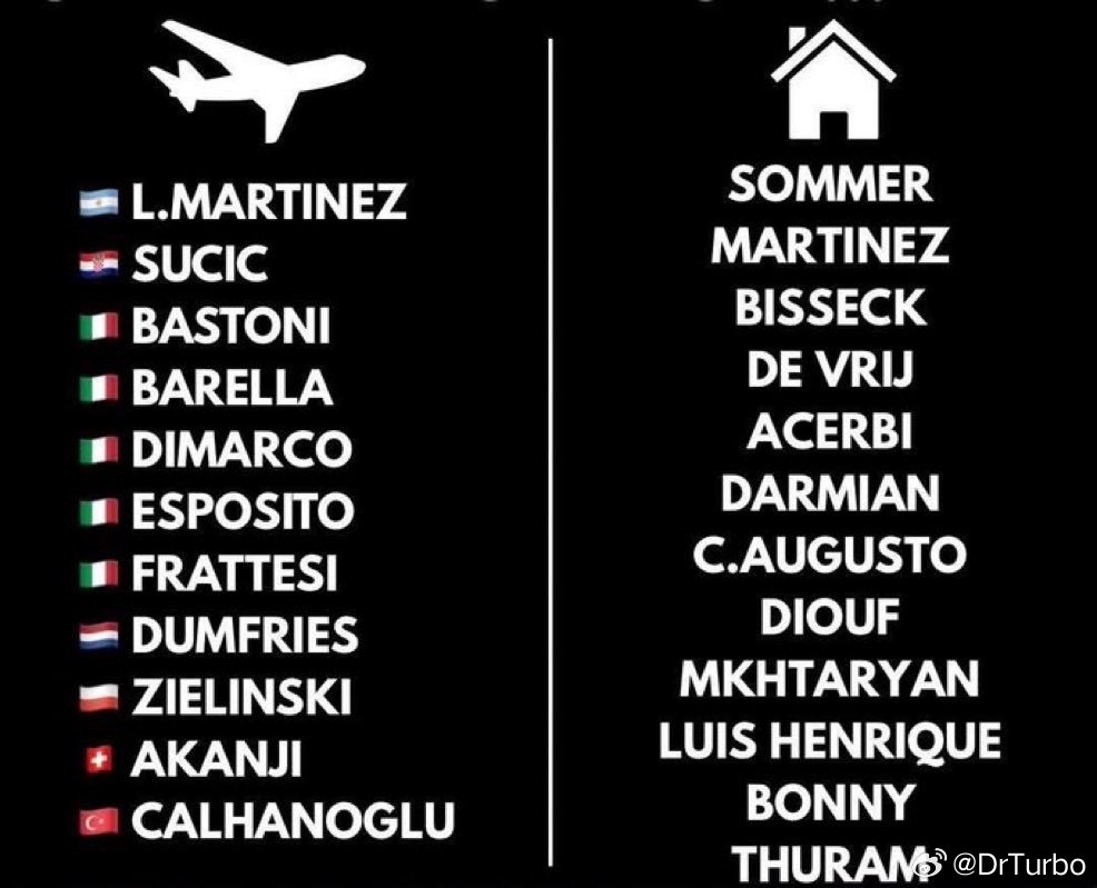 本次国家队比赛日 有11名国米球员前往了各自的国家队国际米兰2比0拉齐奥国际米兰