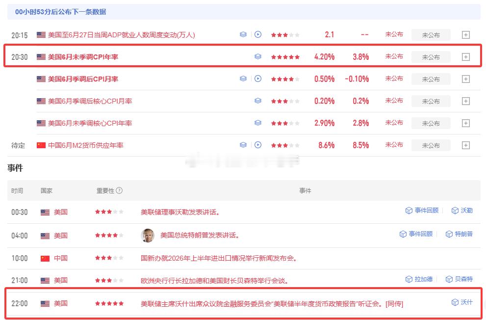 黄金 重磅数据夜，场外的朋友一定要小心再小心！剧烈波动、上下扫荡，稍有不慎就是深