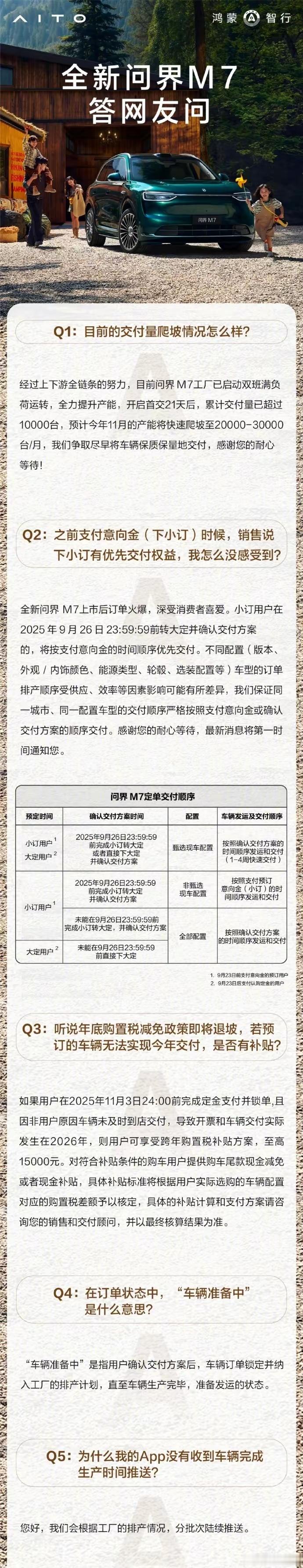 问界M7产能将提升到每月2至3万台 热度挡不住！热门SUV订单火爆，工厂全力冲刺