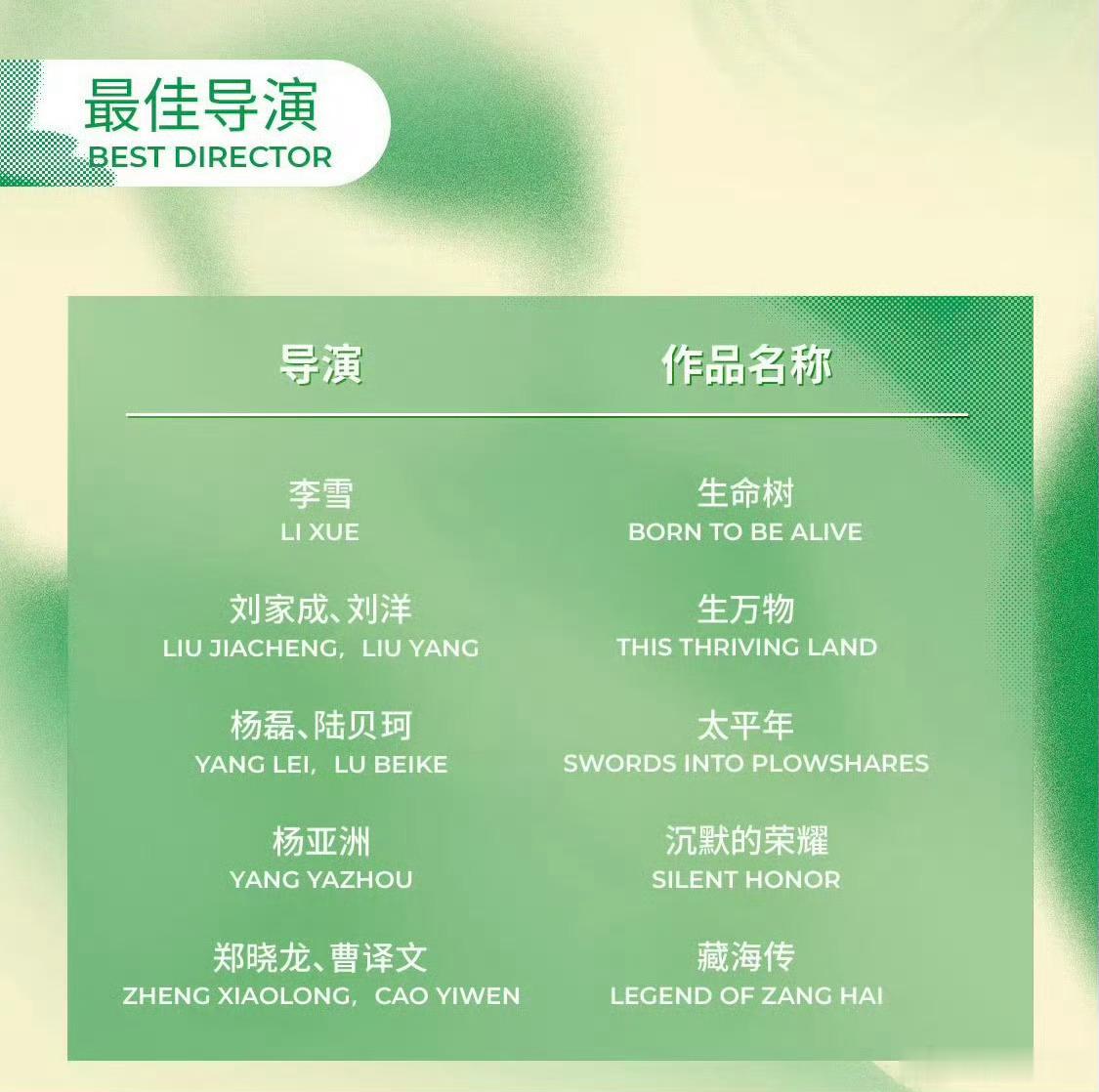才刚刚开始呢，大奖小奖肖战藏海传都是要横扫的呀