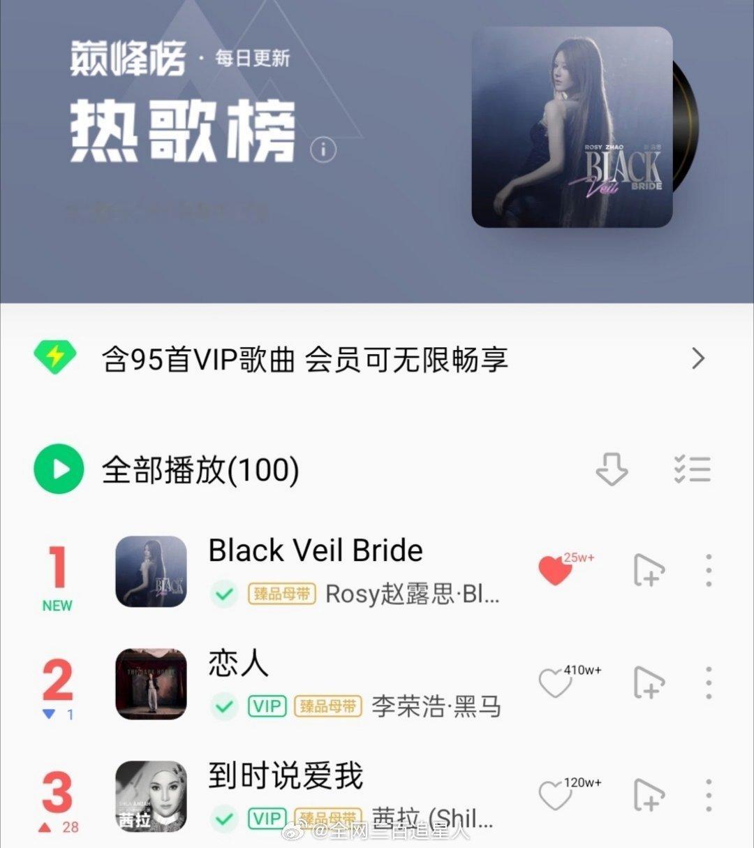 赵露思新歌登Q热歌榜第一了，说实话我刚刷到歌曲片段的时候真以为是欧美热歌，有质感