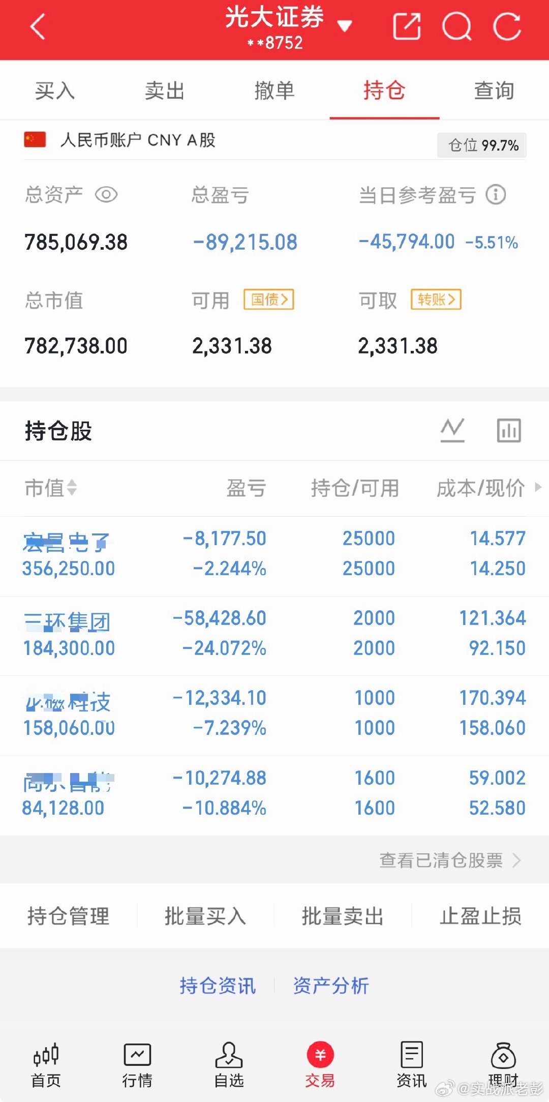 3656点算是达到了目标位，六个点的缓冲合理！极限的话就是3640，但是不一定会
