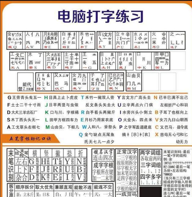 还记得背字根表的日子吗？曾经每分钟打120字的输入法，为啥现在没人用了？


说