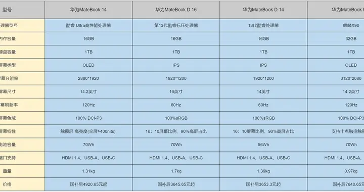 大學生用AI PC筆記本電腦推薦：4款機型讓智慧賦能校園學習與辦公