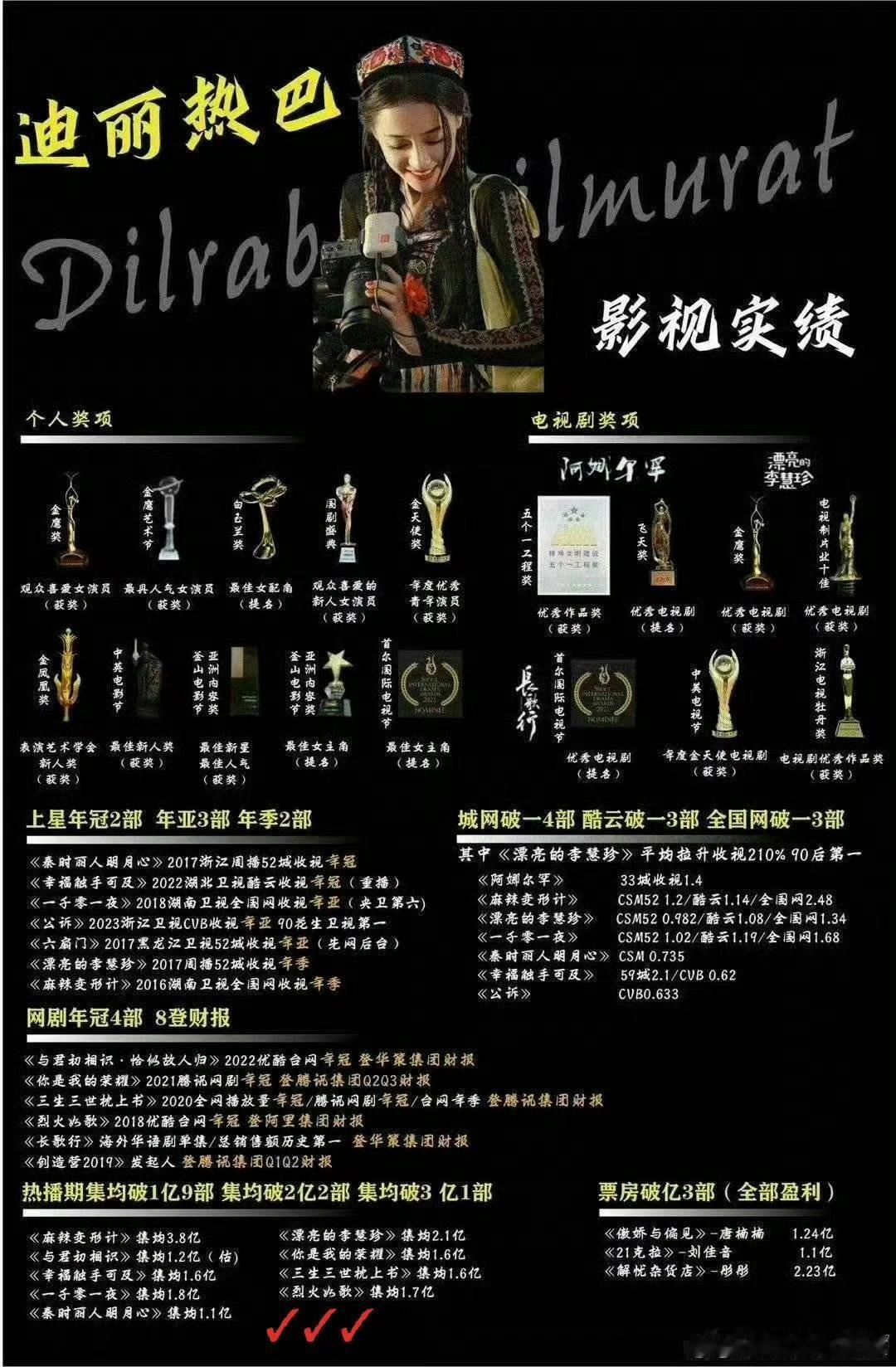 巴粉90后【唯一】一番皆有收视✓🔥➕有奖✓🔥➕有票房✓🔥的实力派演员的粉丝