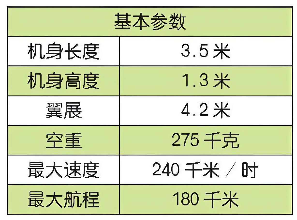 每天认识一件兵器 法国“雀鹰”无人机“雀鹰”（Sperwer）是法国萨基姆公司研