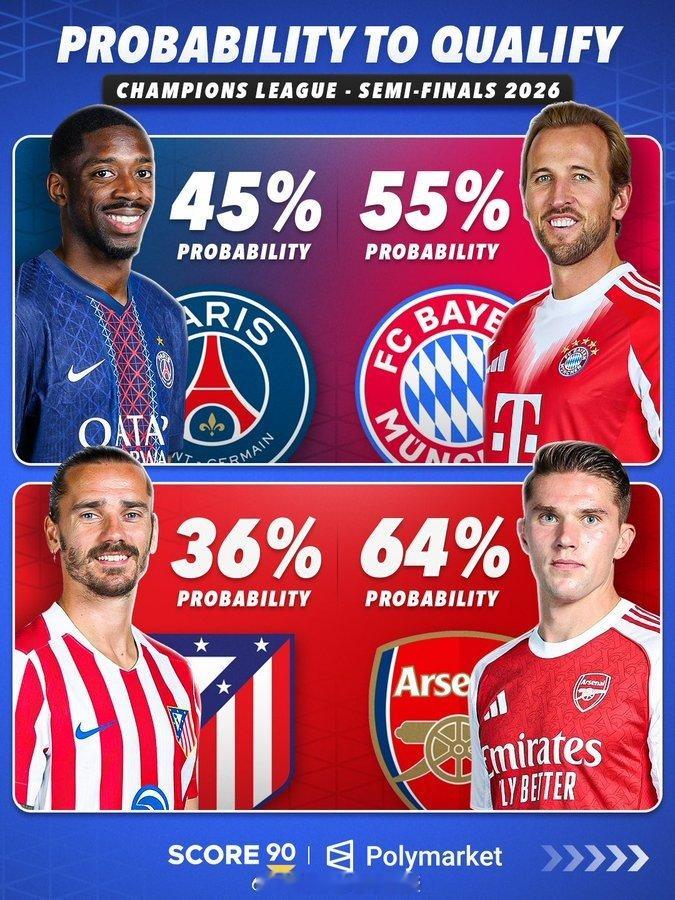 阿森纳0比0葡萄牙体育 四支球队只有阿森纳要分心联赛，别的三只球队联赛都可以随便