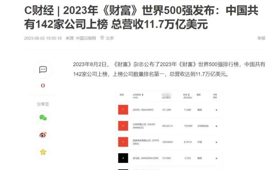 世界500强，中国企业大翻身。根据“财富”发布的世界500强企业来看，中国共有1