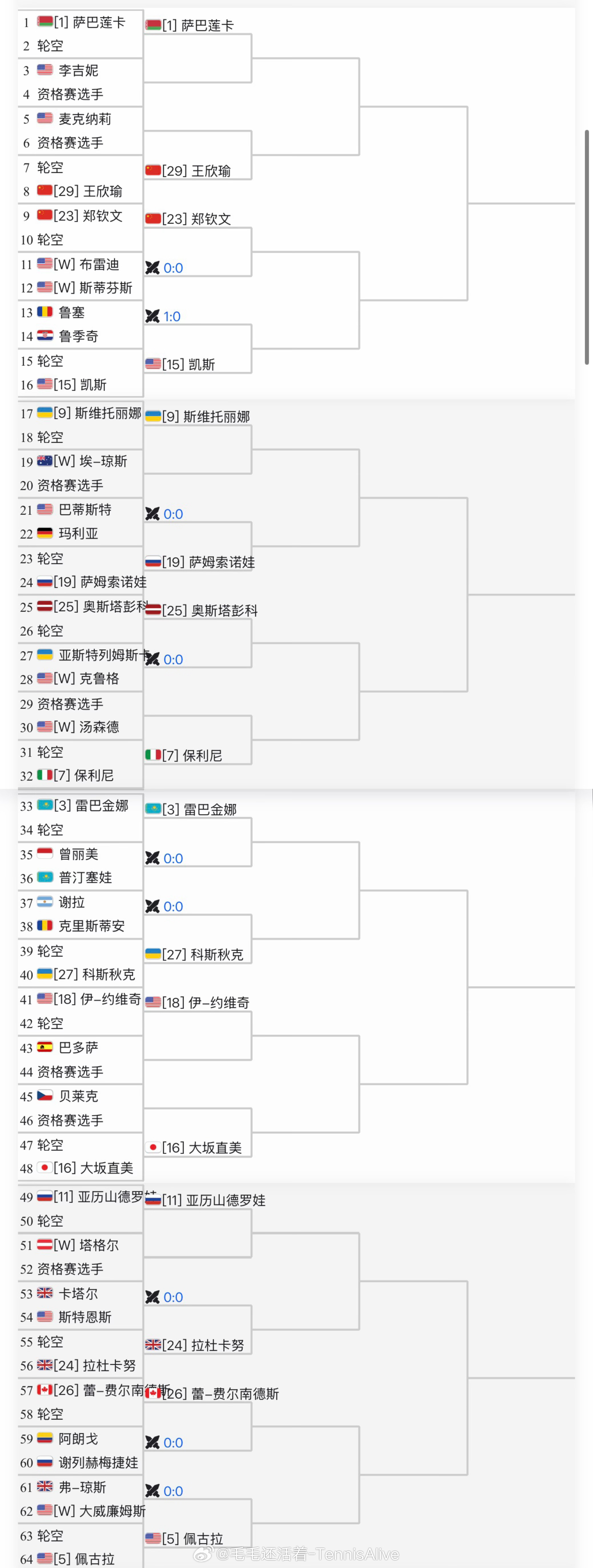 【迈阿密1000赛女单正赛签表】王欣瑜vs麦克纳利和资格赛胜者。第三轮对位萨巴伦