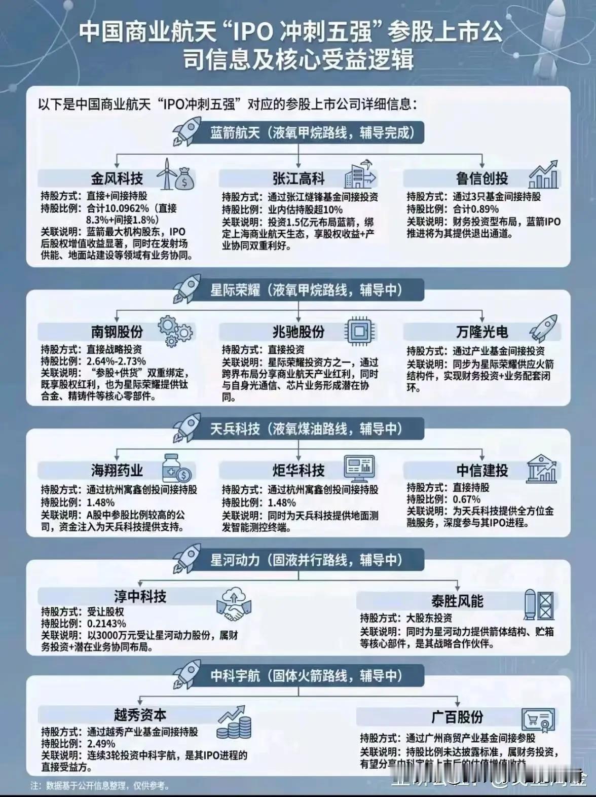 泰胜风能→泰字→胜字（玄学）+航天。剩下的由敢死队发挥了，我们群友买入就行