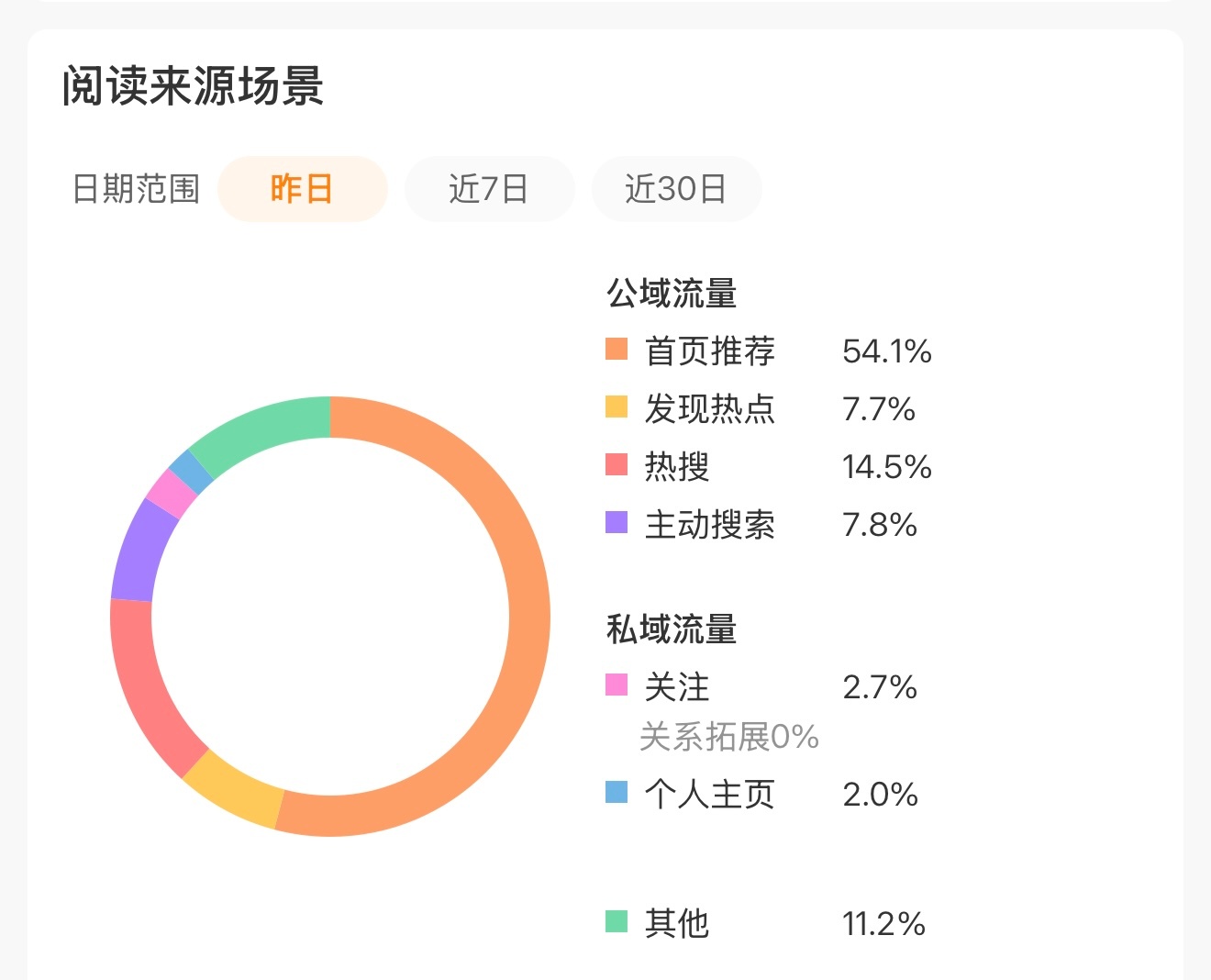 好久没来和尊贵的茶叶子们互动了路过的ggm请动动你们发财的🫳🏻 ​​​