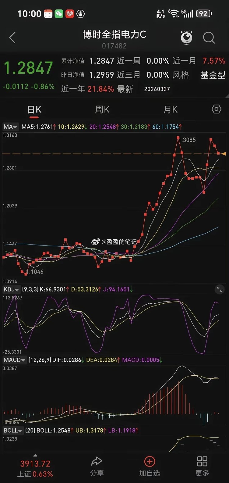 电力板块下周再不拉升我就出来，高位进去的，小绿一点点，不再熬下去了，感觉它上涨乏