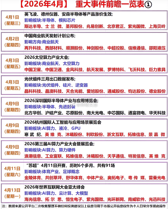 2026年4月重大事件前瞻：科技+产业风口全梳理，这些板块或迎爆发！从半导体涨价