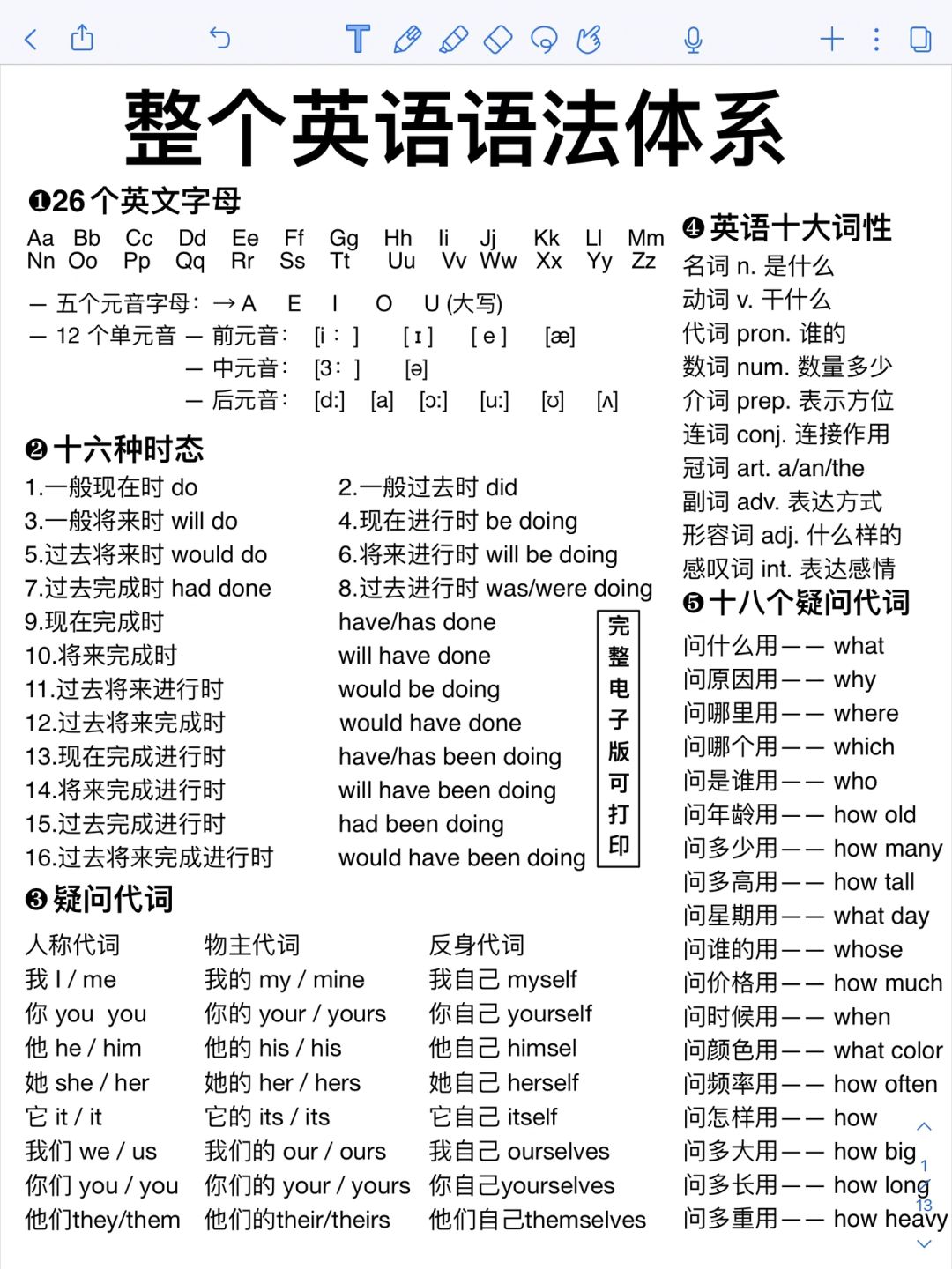 整个英语语法体系！一看就会！没学懂的进！