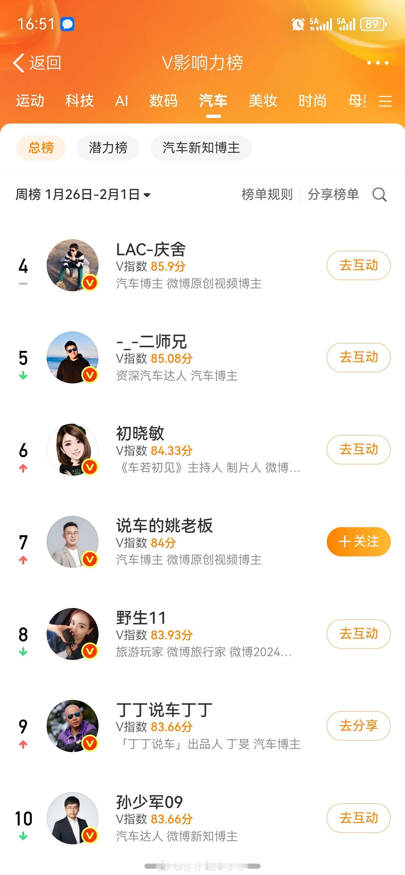 微博最佳战绩感谢大家支持。给各位抽一顶宝马M棒球帽。就可参与，3天后开奖。  抽