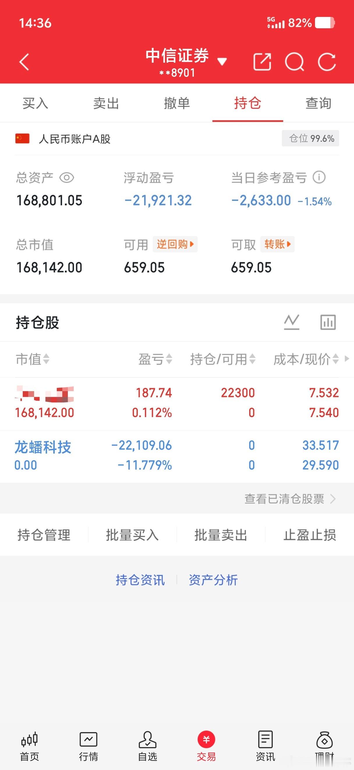 10w本金记录到100w（第34天)今日卖出：603906 龙蟠科技今日买入：今