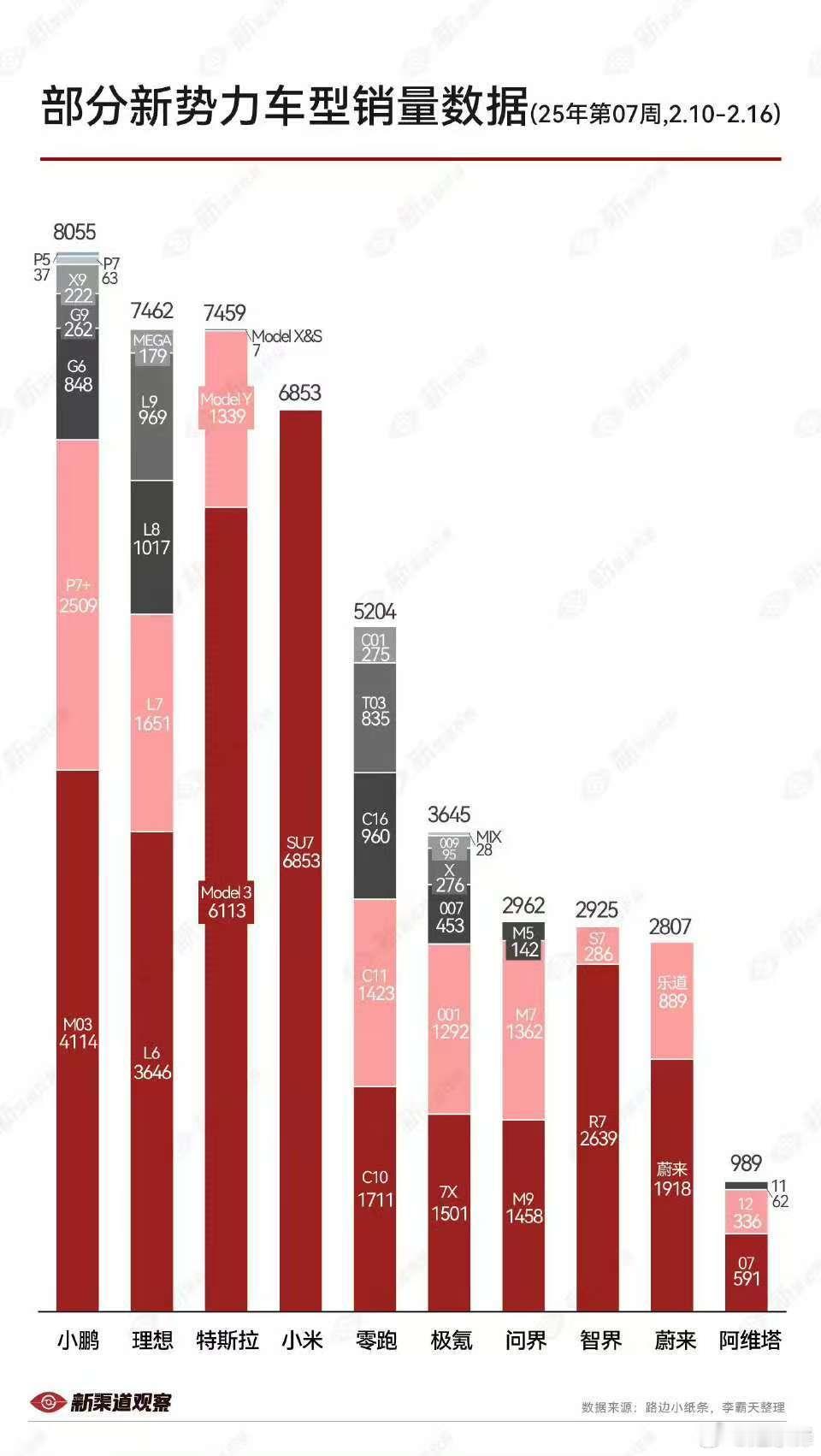 Mona就是model 3未来小鹏的Y出来是什么结果？ 