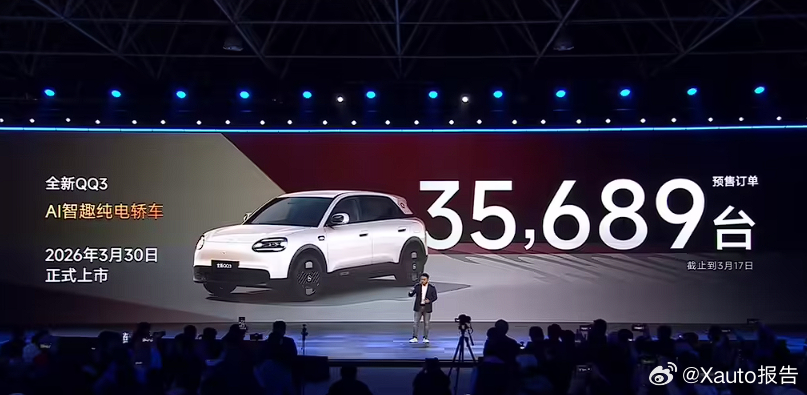 奇瑞QQ3预售订单超3.5万台奇瑞在“2026奇瑞汽车电池之夜”宣布，纯电轿车Q