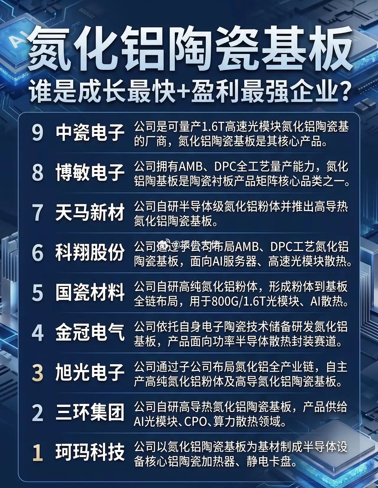 观察目标1、AI硬件长飞光纤、特发信息、兴业科技2、培育钻石惠丰钻石、黄河旋风、